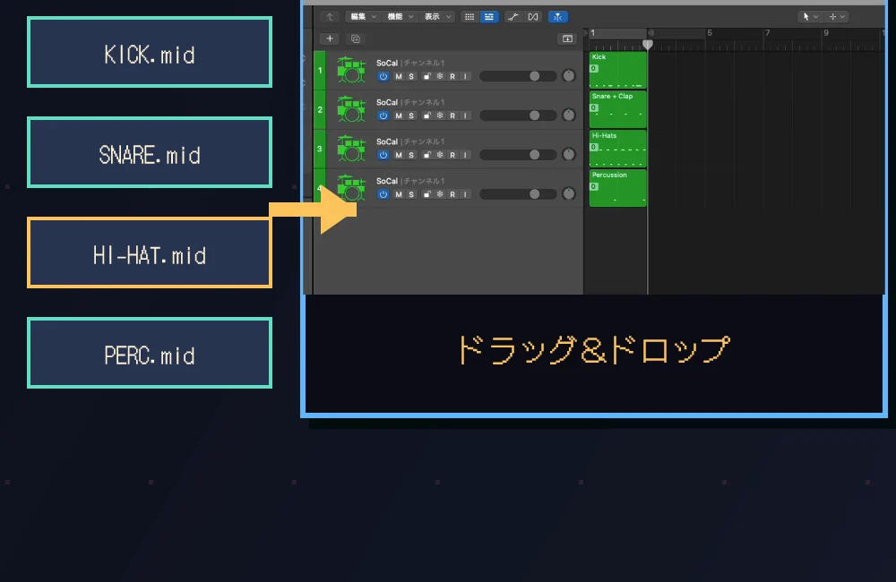 Kick、Snare、Hi-Hat、PercのMIDIをLogic Proの別トラックへドラッグする画面
